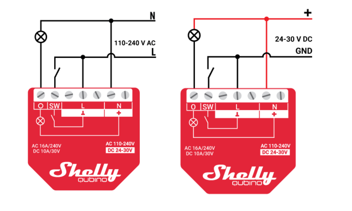 SHELLY 1 GEN4 ONE-CHANNEL, DRY CONTACT SMART SWITCH Wymiary