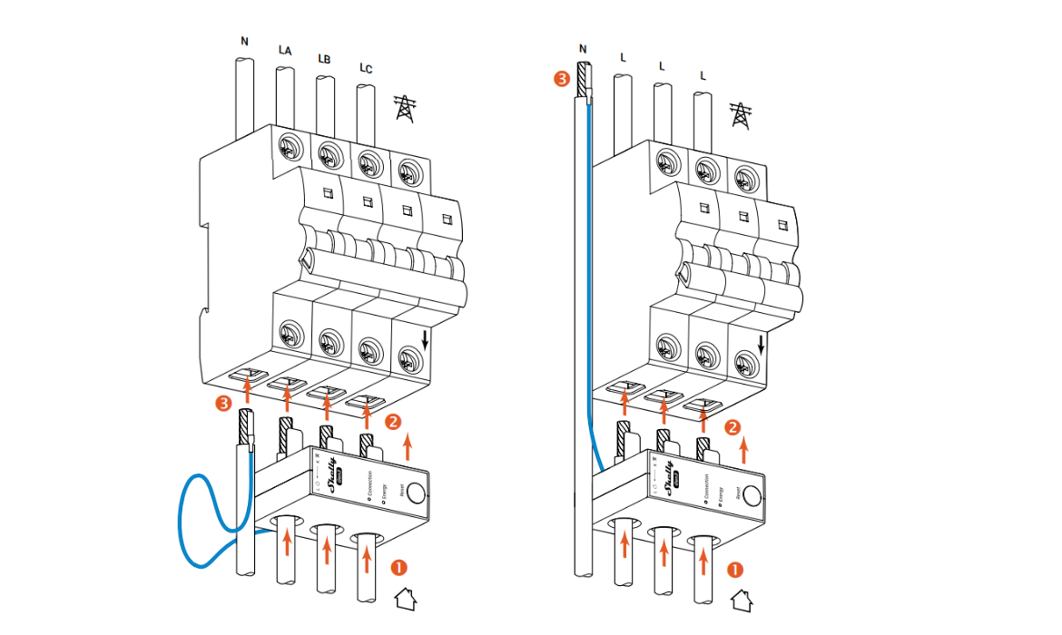 Widok licznika Shelly 3EM-63T Gen3 – kompaktowa obudowa DIN