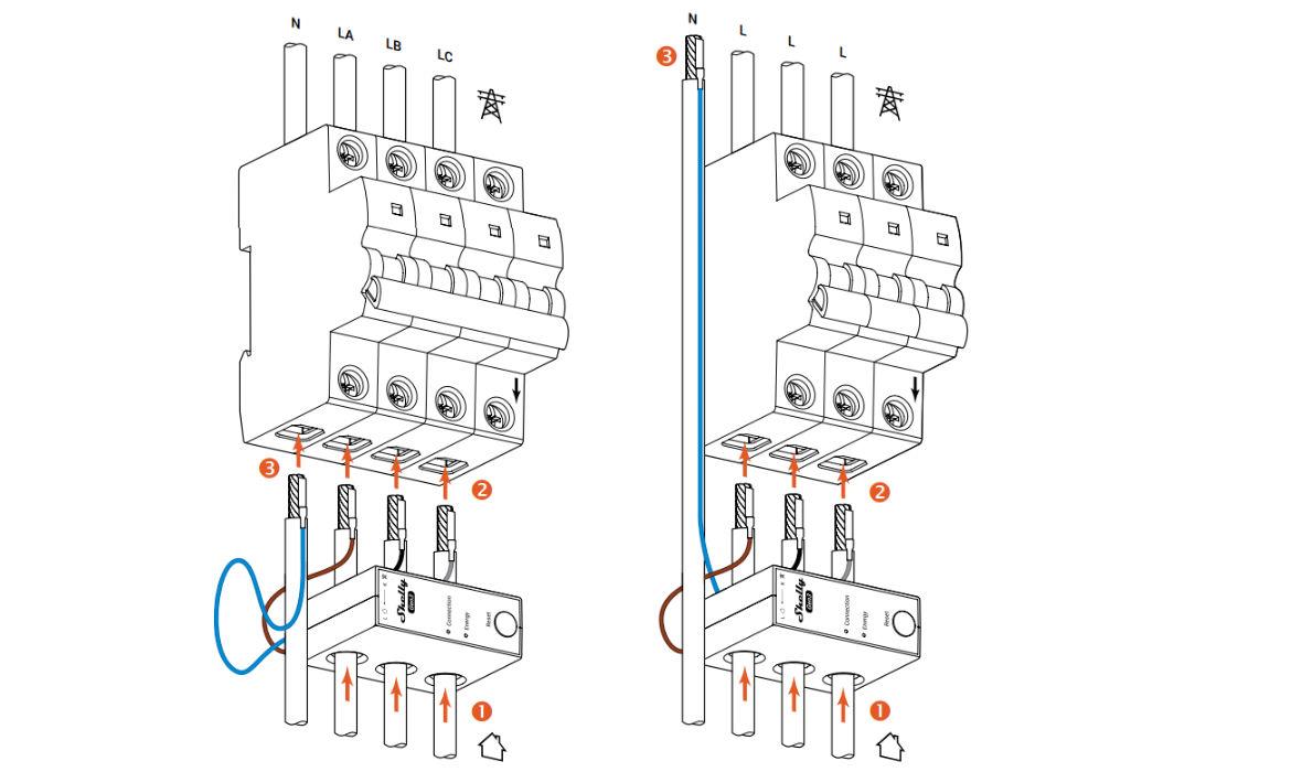 shelly-3em-63w-gen3-wymiary-kompaktowa-obudowa