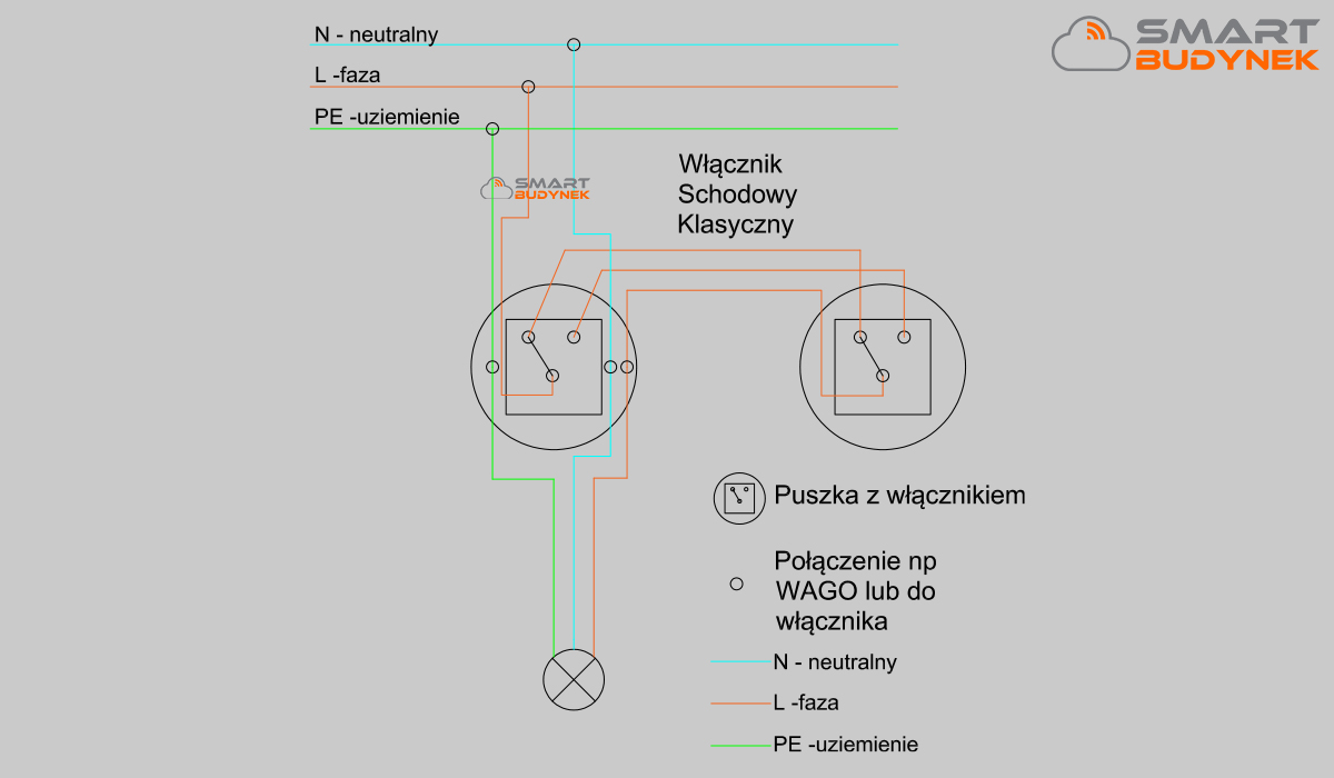 Schemat podłączenia klasycznych włączników schodowych 