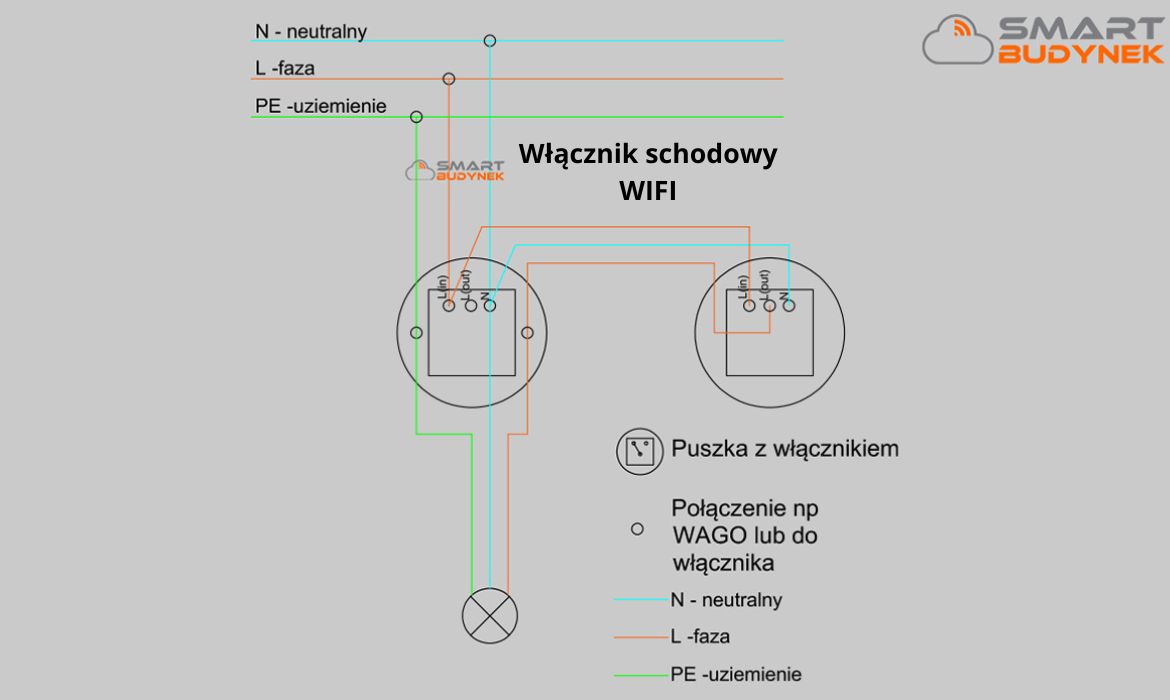 Podłączenie inteligentnego włącznika tuya wifi jako włącznik schodowy