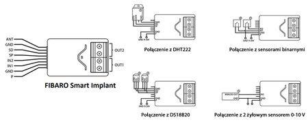 Smart Implant FIBARO FGBS-222 Mikro przekaźnik bez potencjałowy