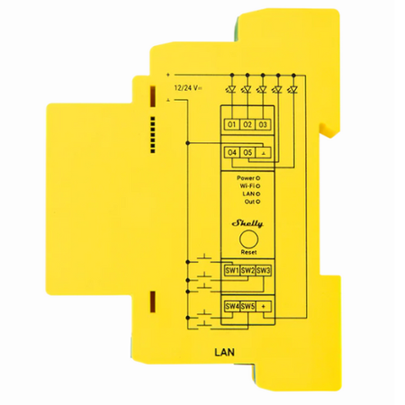 Shelly Pro RGBWW PM – 5-kanałowy sterownik LED DIN z pomiarem mocy