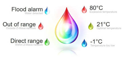Flood Sensor FIBARO FGFS-101 ZW5 czujnik zalania ZWave