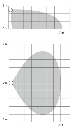Motion Sensor FIBARO FGMS-001 ZW5 Multi sensor czujnik ruchu