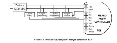 RGBW Controller 2 Sterownik Ściemniacz LED (FGRGBWM-442)