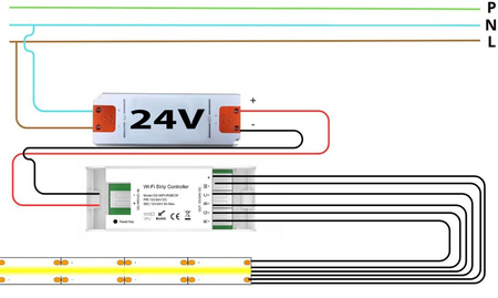 Taśma LED COB IP67 840D 24V 17W 15mm RGBWW 3000K 6000K Wodoodporna 
