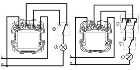 Walli Switch FIBARO - Włącznik oświetlenia Z-Wave Biały FGWDSEU-221
