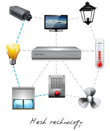 Home Center 2 FIBARO FGHC2 Centralka HUB Z-WAVE