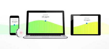 CO Sensor Czujnik Czadu FIBARO