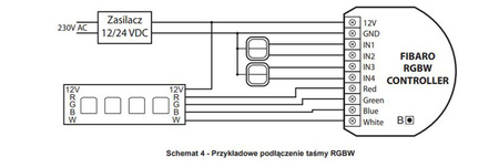 RGBW Controller 2 Sterownik Ściemniacz LED FGRGBWM-442 ZW5