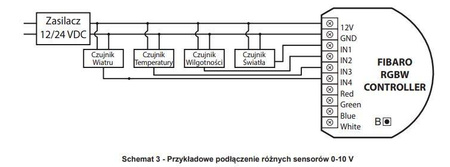 RGBW Controller 2 Sterownik Ściemniacz LED FGRGBWM-442 ZW5