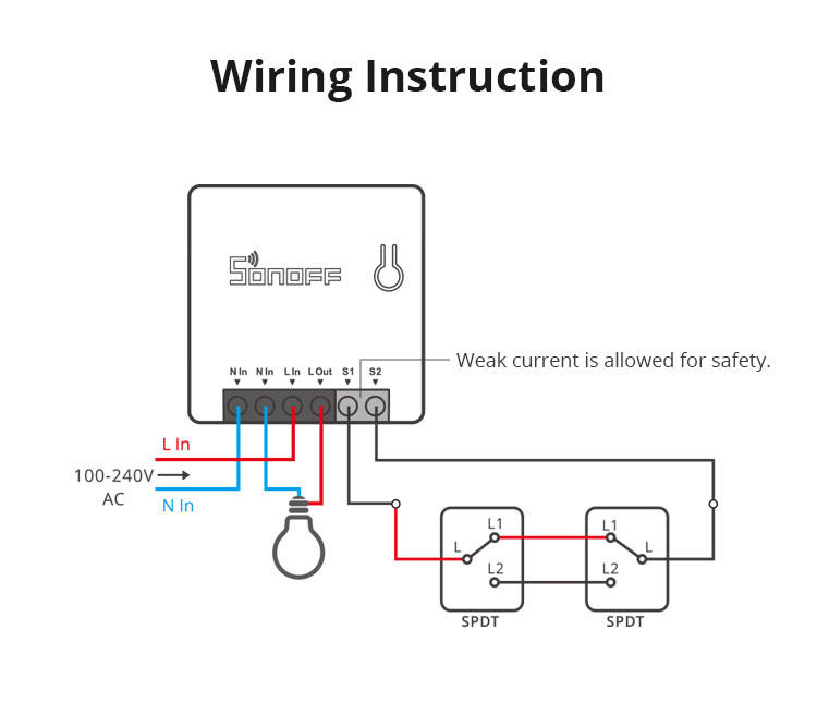 Sonoff Zigbee Mini Smart Switch