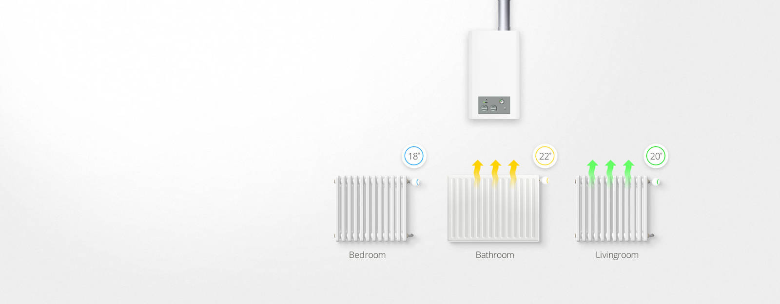 The Heat Controller Fibaro Głowica Termostatyczna Zwave Ogrzewanie Termostaty Głowice 9483