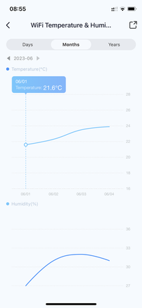 Czujnik temperatury i wilgotności WIFI TUYA z ekranem LCD