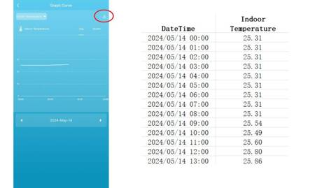 Stacja Pogodowa Wi-Fi TUYA 1 x Sensor Alarm Temperatury Smart czujnik temp